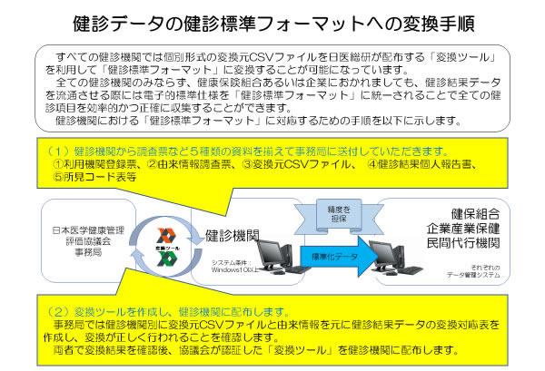 概要図
